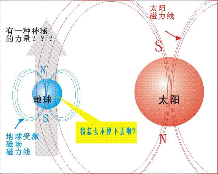 磁場(物理概念)