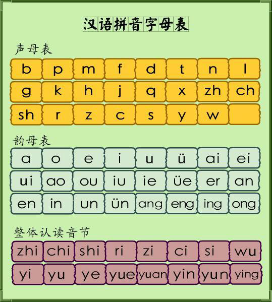 漢語拼音方案—國家現代化建設的基礎工程