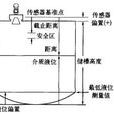 槽脈衝 槽脈衝