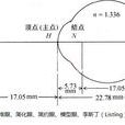 簡化眼 簡化眼