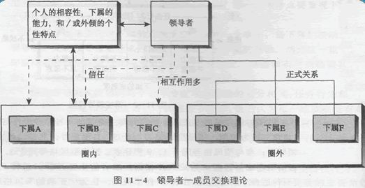 領導者一成員交換理論