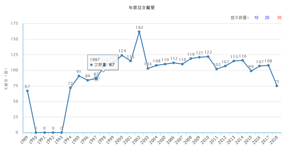 據2019年2月5日中國知網顯示