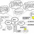 疑問句
