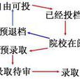 未投檔 未投檔