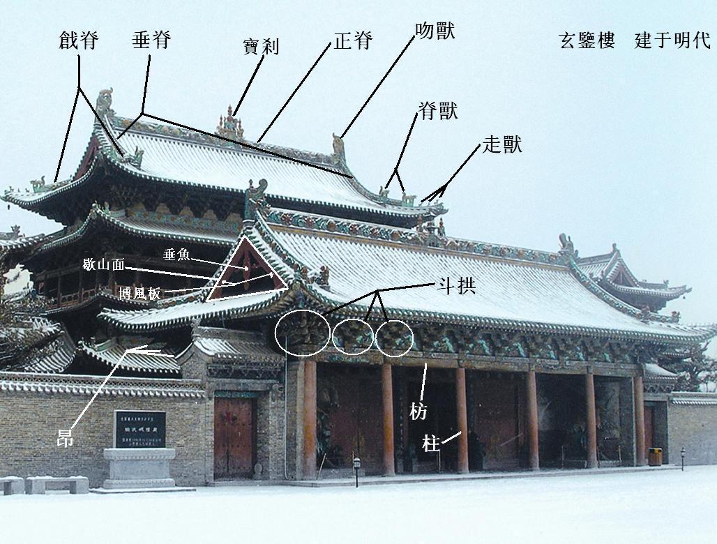 中國古代建築文化