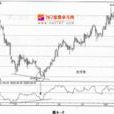 rsi底背離 rsi底背離