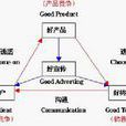 GC行銷 GC行銷