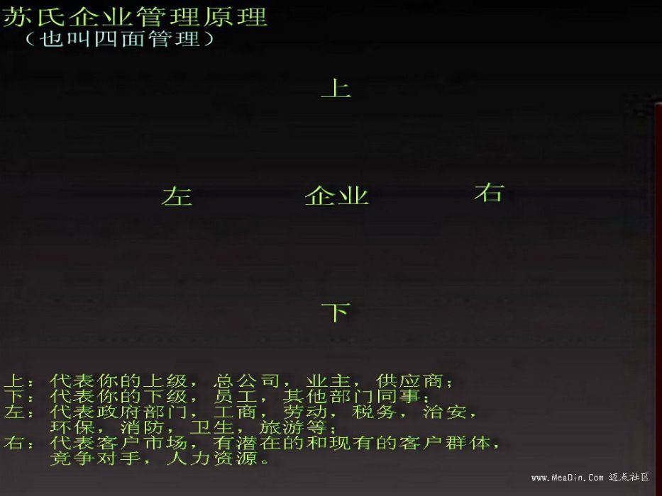 蘇氏原理 蘇氏原理