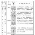 石門潭組 石門潭組