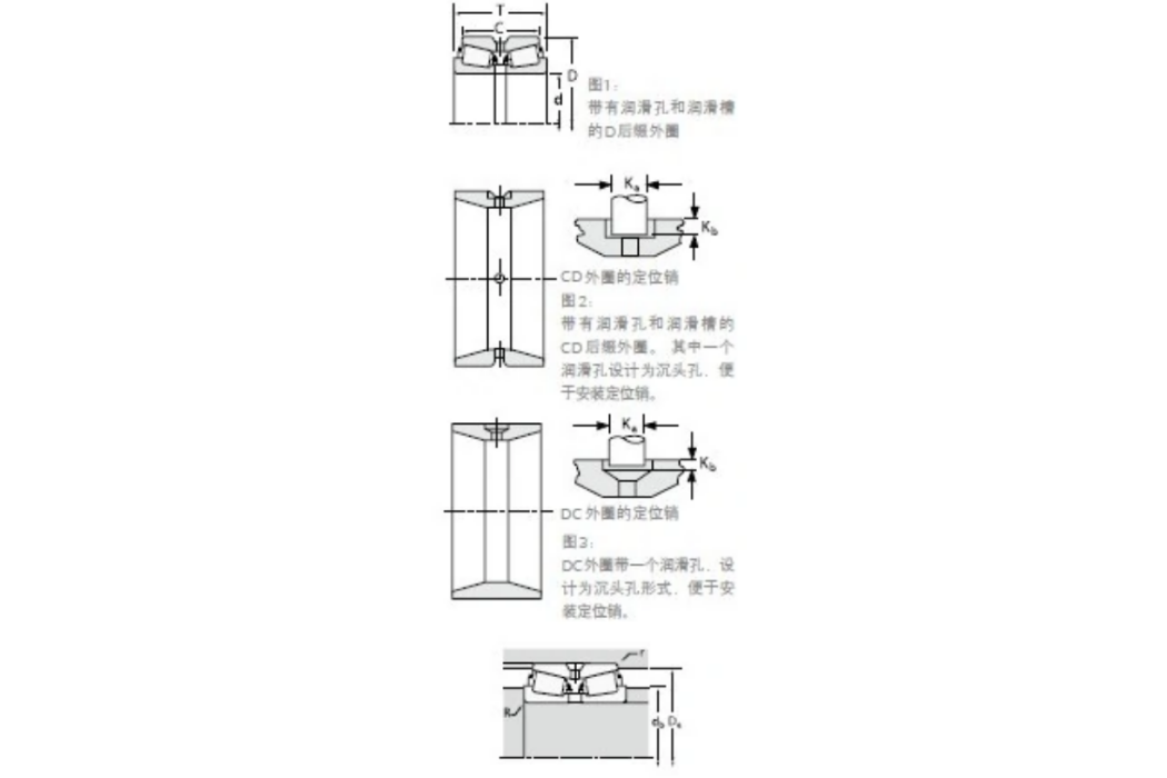 TIMKEN 355X/353D軸承 TIMKEN 355X/353D軸承