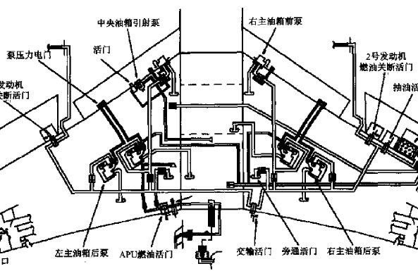 交輸供油 交輸供油
