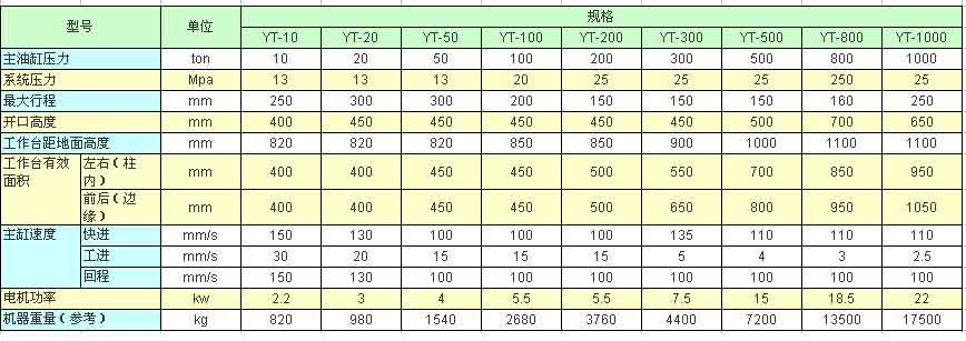 主要技術參數表