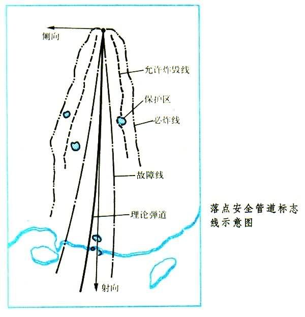 安全管道 安全管道