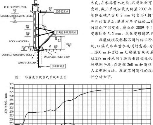 錘線 錘線