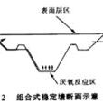 穩定塘