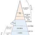 利潤留存率 利潤留存率