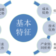 潛力產業 潛力產業