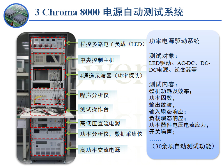 Chroma 8000電源自動測試系統