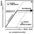 穩定型戰略 穩定型戰略