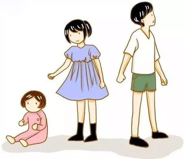 出生順序 出生順序