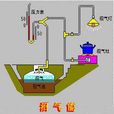 生物氣