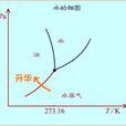 升華(物理學中由固態變為氣態的過程) 升華(物理學中由固態變為氣態的過程)