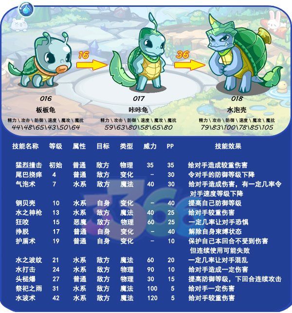 咔咔龜 咔咔龜