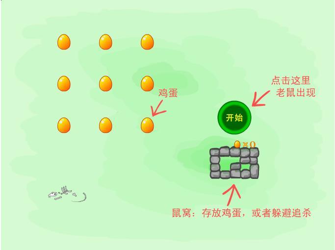 偷雞蛋 偷雞蛋