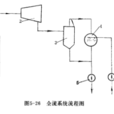全流系統 全流系統