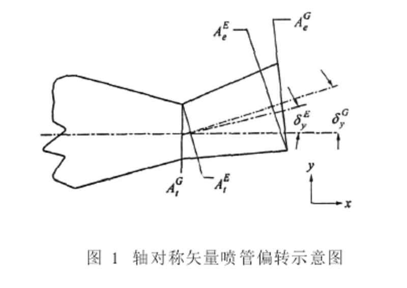 氣動矢量角 氣動矢量角