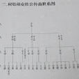 孔子世系 孔子世系