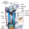 單缸發動機 單缸發動機