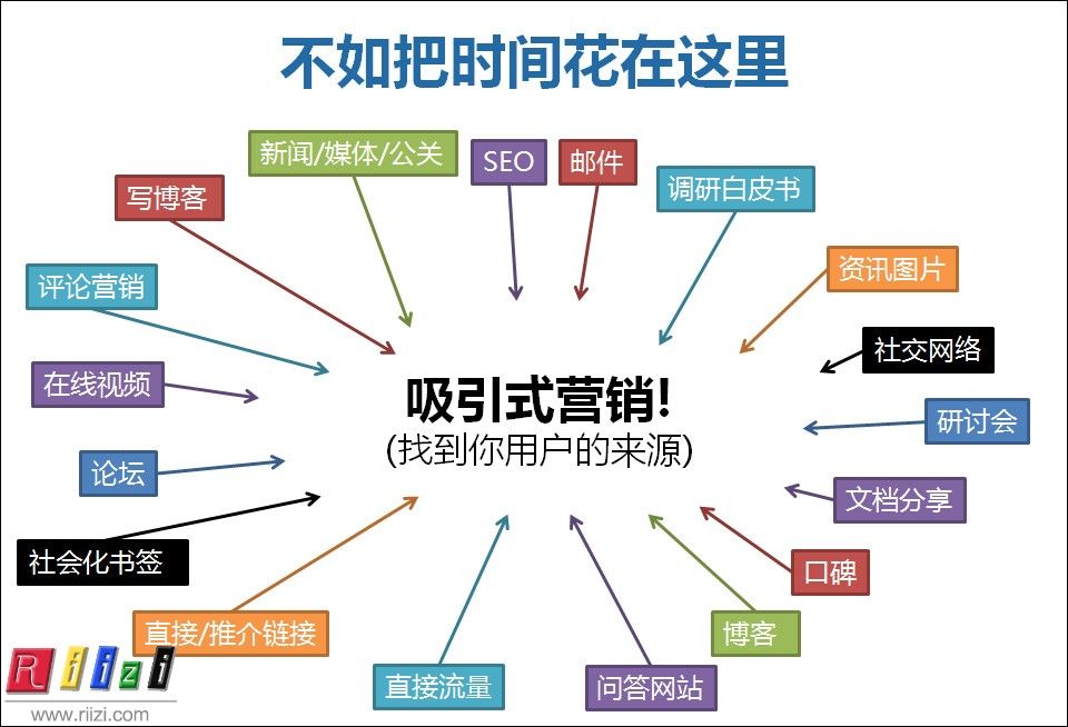 白帽SEO 白帽SEO