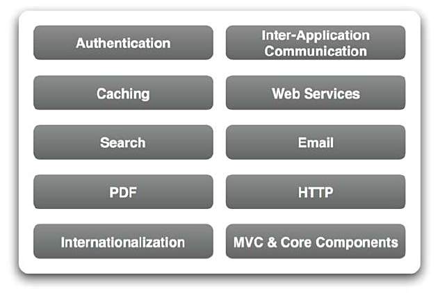 Zend Framework(ZendFrameWork) Zend Framework(ZendFrameWork)