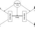 電路交換網 電路交換網