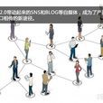 人際傳播