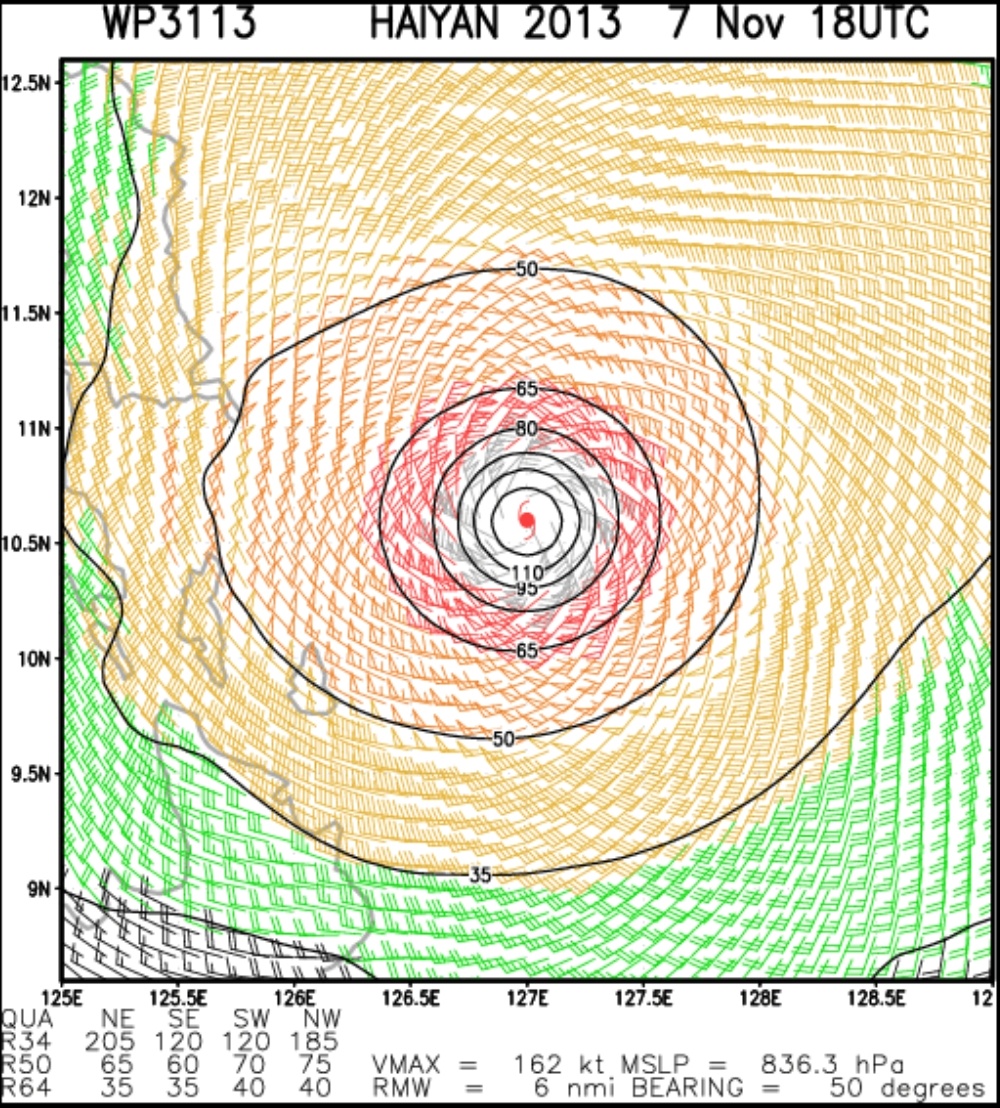 NOAA檔案記錄海燕最高風速與最低氣壓最詳細的數據