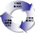 COBIT標準 COBIT標準