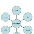 六維管理 六維管理