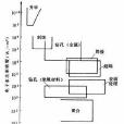 電子束加工 電子束加工