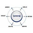 信用評級