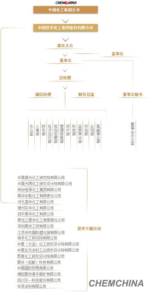 昊華集團最新組織結構表