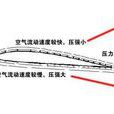 伯努利原理(伯努利定律) 伯努利原理(伯努利定律)
