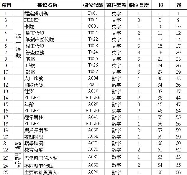 乘碼 乘碼