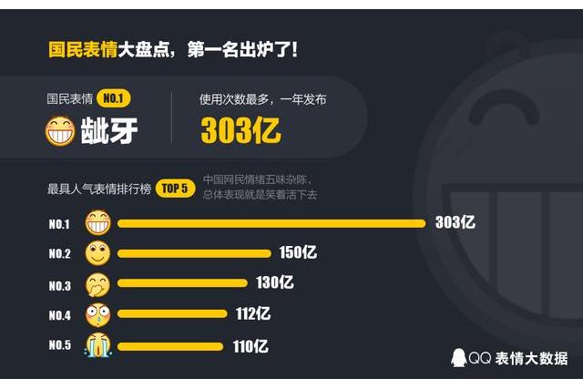 2016年度表情 2016年度表情