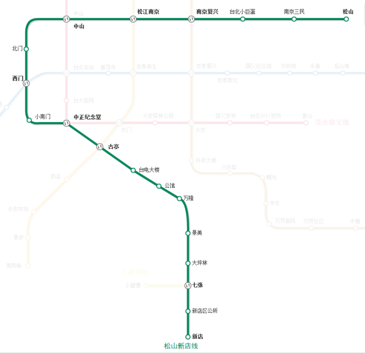 台北捷運新店線(新店線) 台北捷運新店線(新店線)