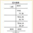 應付債券 應付債券