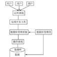 資料庫管理系統(DBMS_JOB)