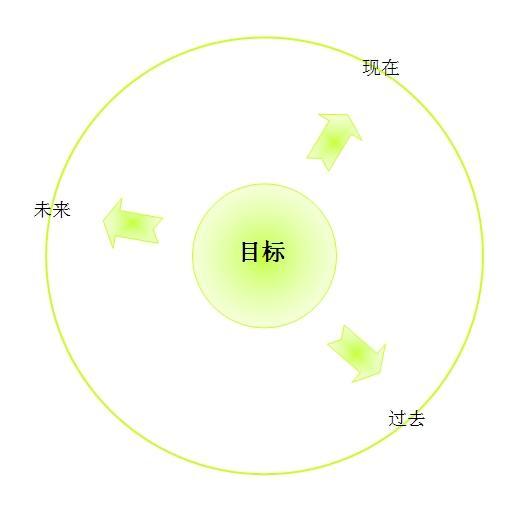 第二動機 第二動機