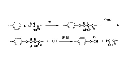 黃變的化學反應過程